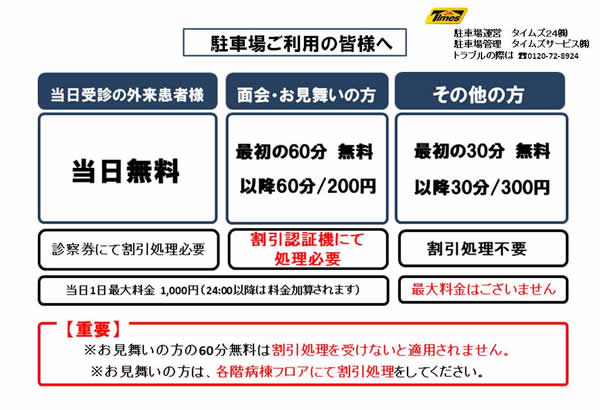 駐車料金のお知らせ